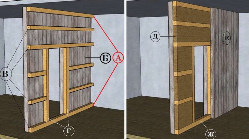 Монтаж углов и перегородок: как не перегородить комнату и сделать пространство функциональным