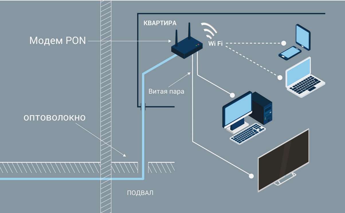 Как проложить слаботочные сети на участке: шаг за шагом к идеальному Wi-Fi и видеонаблюдению