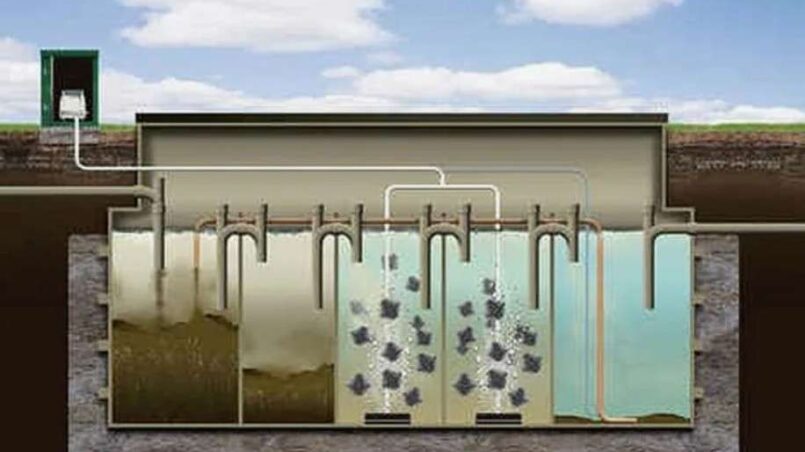 Локальная система очистки сточных вод: как самостоятельно смонтировать компактную станцию биологической очистки вместо септика Локальная система очистки сточных вод: как самостоятельно смонтировать компактную станцию биологической очистки вместо септика