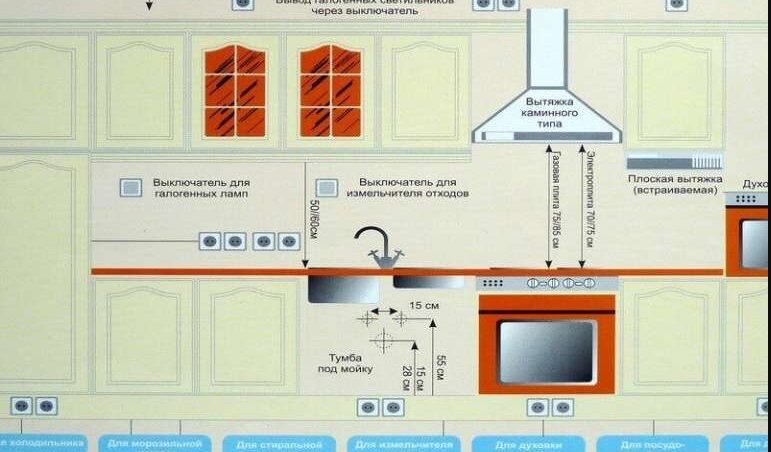 Где установить розетки на кухне: практическая схема, которая действительно помогает Где установить розетки на кухне: практическая схема, которая действительно помогает